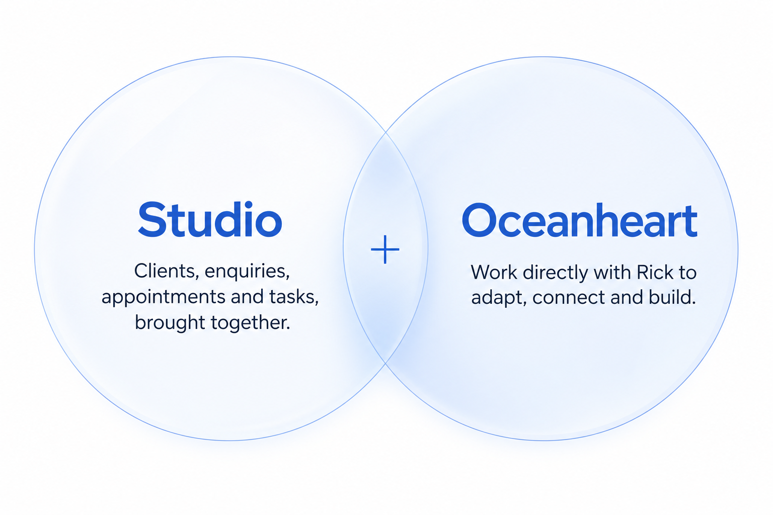 Studio: clients, enquiries, appointments and tasks, brought together. Plus Oceanheart: work directly with Rick to adapt, connect and build.